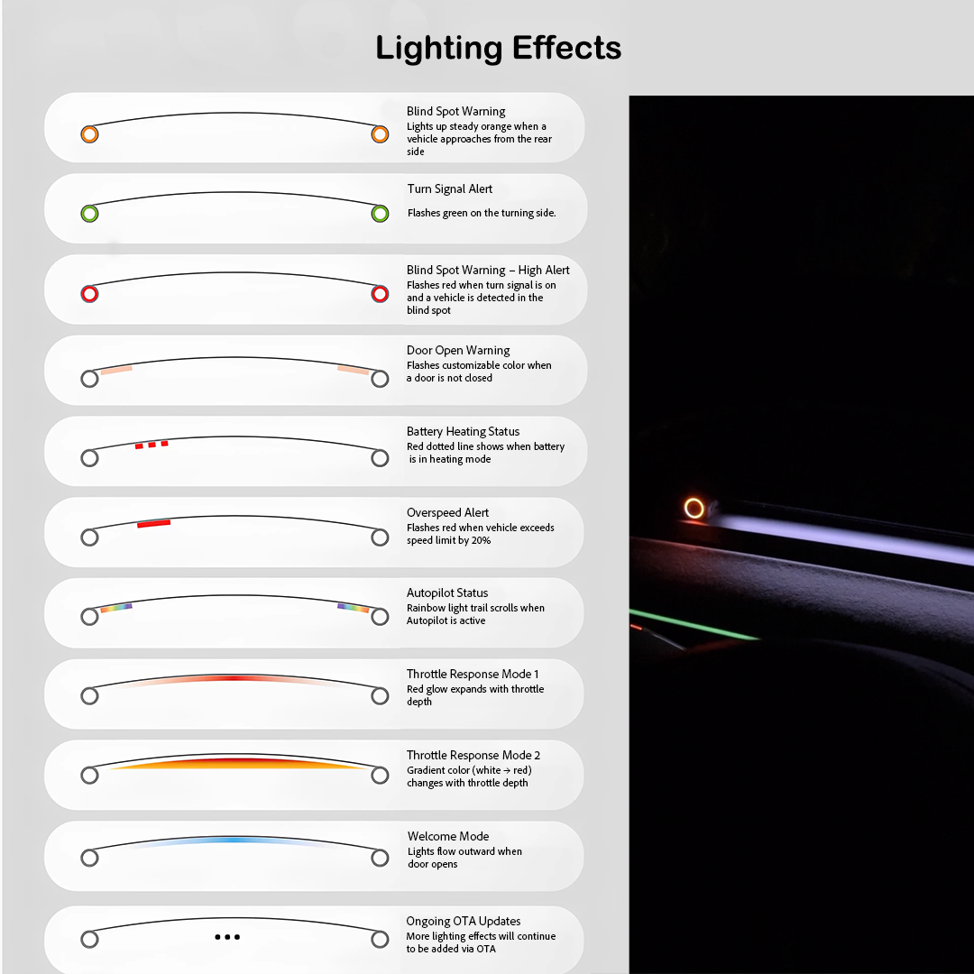 Tesla Model 3/Y Smart Ambient Lighting System – Blind Spot Alert Pro Edition
